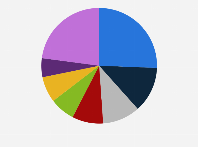 Statistic: Structure of museums in Poland in 2022, by branch