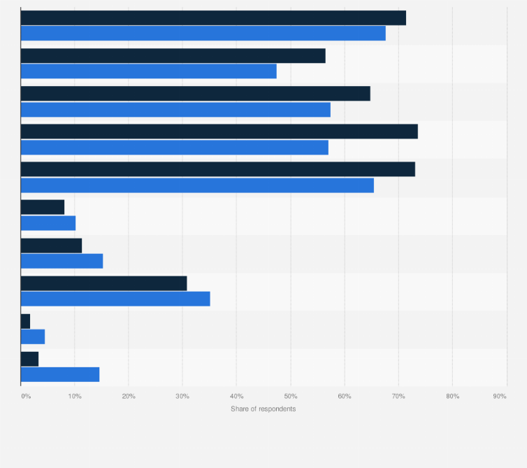 Statistic: Elementary, middle and high schoolers handling their private information access on the internet in South Korea in 2023, by gender