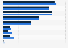 Adults handling their private information access on the internet in South Korea in 2023, by gender