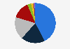 Distribution of electricity generation in Finland in 2023, by source
