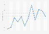 Monthly revenue of the lodging industry in Japan in 2024 (in billion Japanese yen)