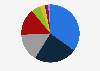 Market share of supermarkets and hypermarkets in Taiwan in 2023, by brand
