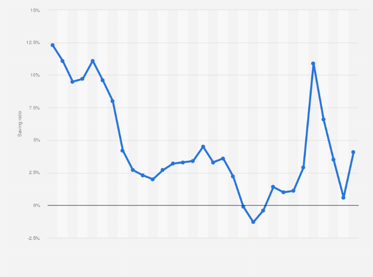 Statistic: Household saving ratio in Japan from 1994 to 2024