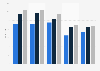 Revenue per available room of hotels in Poland from 2019 to 2024 (in zloty)