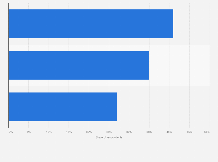 Statistic: Distribution of Anghami monogamous users in the Middle East and North Africa region in the 1st half of 2020, by country