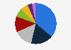 Distribution of electricity generation in the Netherlands in 2024, by source