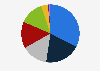 Distribution of electricity generation in Romania in 2023, by source