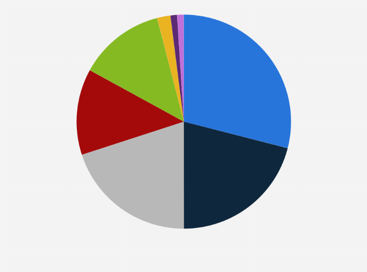 Statistic: Distribution of electricity generation in Romania in 2023, by source