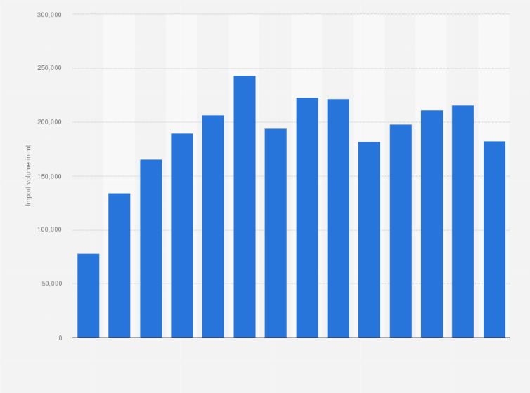 Statistic: Volume of milk and cream imported to Poland from 2011 to 2024 (in metric tons)