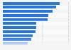 Most purchased categories in online marketplaces in Spain in 2023