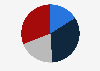 Distribution of second hand apparel shoppers in the U.S. in 2019, by generation