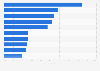Most desirable companies for job seekers in South Korea in 2025
