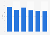 Projected poverty headcount ratio in Egypt from 2018 to 2023