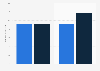 Monthly visitors to selected online marketplaces in Peru from March to May 2023 (in millions)
