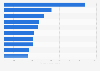 Leading free mobile applications in Hungary in 2024, by number of downloads (in 1,000s)