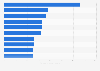 Leading mobile games applications in Hungary in 2024, by number of downloads (in 1,000s)