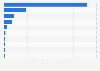 Import volume of coal to Japan in 2024, by country (in million metric tons)
