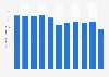 Mine production of nickel in Europe from 2011 to 2021 (in 1,000 metric tons)