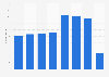 Number of teacher training institutions in Kenya from 2013 to 2020