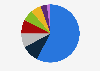 Distribution of electricity generation in Mexico in 2023, by source