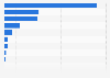 Leading companies in the glass industry in Japan in 2022 and 2023, by sales (in billion Japanese yen)