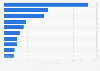 Leading educational mobile applications in Hungary in 2024, by number of downloads (in 1,000s)
