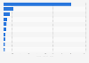 Leading educational mobile applications in Hungary in  2024, by revenue (in 1,000 U.S. dollars)