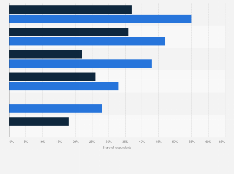 Statistic: Popular investment products among Millennials and Gen Z worldwide in 2024