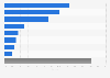 Market share of leading power companies in the Philippines as of April 2022