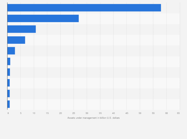 Statistic: Largest precious metals exchange traded funds (ETFs) traded in the United States as of March 2024, by assets under management (in billion U.S. dollars)
