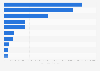 Leading movies in Nigeria in the weekend of November 24 to 26, 2023 (box office in Nigerian naira)