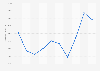 Import price of crude oil per kiloliter to Japan from fiscal year 2014 to 2023 (in Japanese yen)
