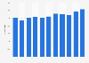 Number of victims of domestic violence in Finland from 2013 to 2023
