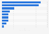 Order value for machinery in Japan in 2023, by machinery classification (in trillion Japanese yen)