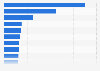 Largest fintech unicorns worldwide in 4th quarter 2024, by valuation (in billion U.S. dollars)