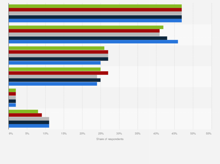 Statistic: Ways of running code in the cloud by Python users worldwide from 2019 to 2023