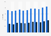 Number of victims of domestic violence in Finland from 2013 to 2023, by gender