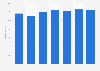 Capital adequacy ratio (CAR) of banks in South Korea from 2018 to 2024