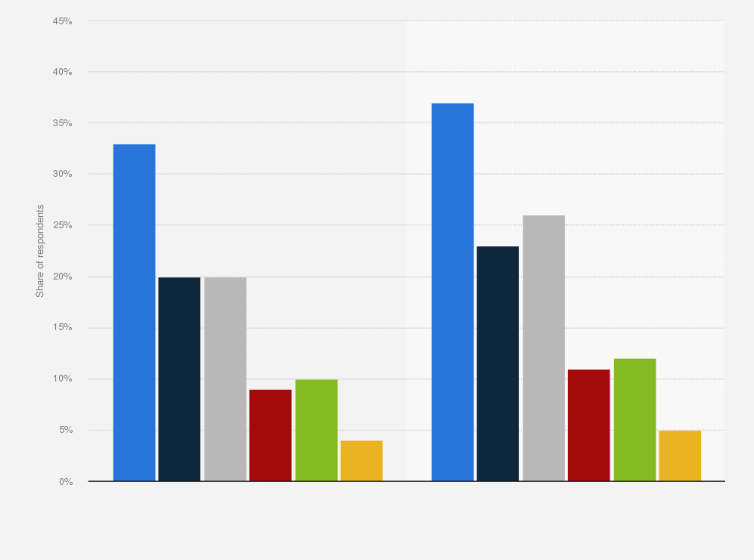 Statistic: Share of consumers with a smart device connected to the internet in Australia from 2022 to 2024