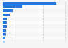 Number of visits on regional online newspaper websites in Germany in May 2025 (in millions)