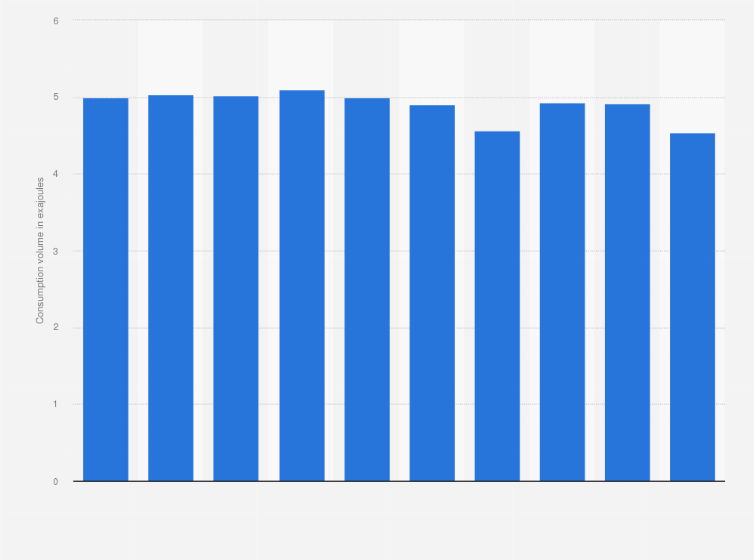 Statistic: Consumption volume of coal in Japan from 2014 to 2023 (in exajoules)