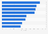 Share of consumers getting information on beauty and cosmetic products in China as of January 2025, by channel