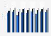 Share of people in Denmark using the internet to inform themselves about goods and services from 2014 to 2023, by formal education