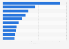 Leading fitness and sport apps worldwide in January 2025, by revenue (in million U.S. dollars)