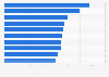 Leading fitness and sport apps worldwide in January 2025, by downloads (in millions)