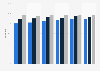 Share of people in Iceland using the internet to inform themselves about goods and services from 2014 to 2021, by formal education