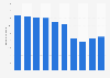Air freight volume on domestic flights handled at airports in Japan from 2014 to 2023 (in million tons)