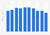 Airmail volume handled at airports in Japan from 2013 to 2022 (in 1,000 tons)