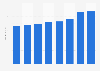 Average retail price of bottled lager beer in Poland from 2017 to 2024 (in zloty per 500 milliliters)