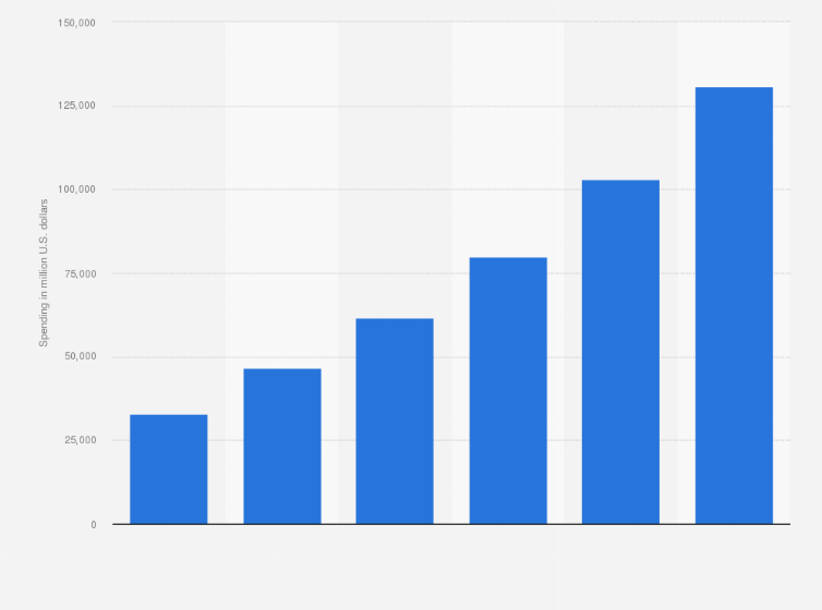 Statistic: Mobile gaming advertising spending worldwide from 2020 to 2025 (in million U.S. dollars)